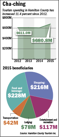 tourism-chart2.gif