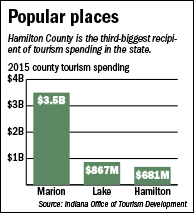 tourism-chart3.gif