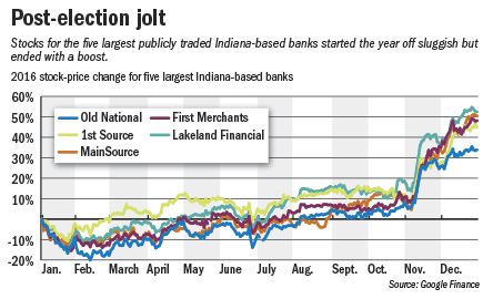 banks-charts.gif
