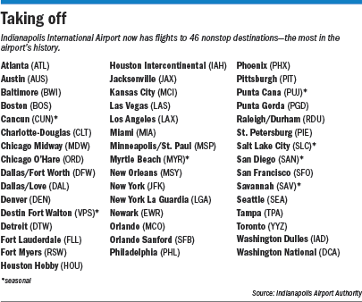 flights-factbox.gif