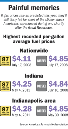 focus-gasoline-factbox.gif