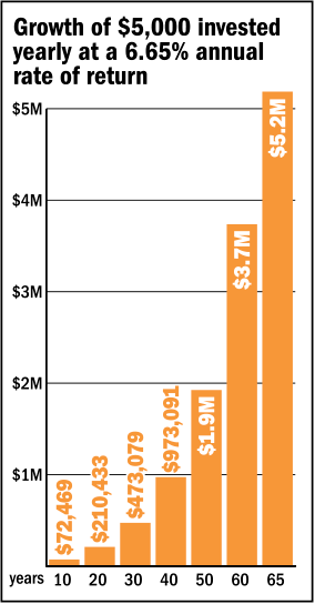 Investing bar