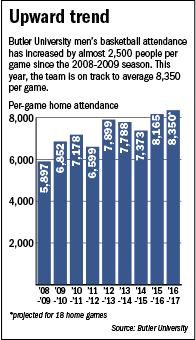 butler-attendance-bars.gif