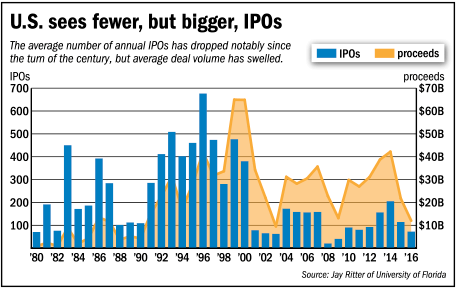 focus-ipo-chart-b-15col.gif