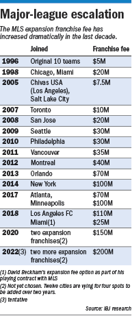 indy11-table.gif