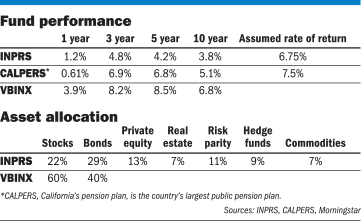 Investing table