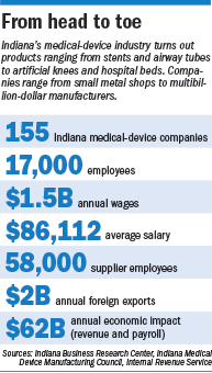 medical-device-numbers.gif