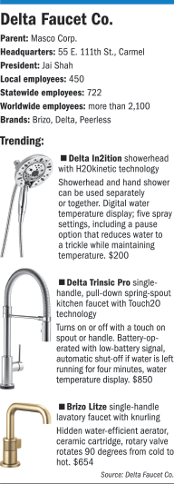 delta faucet competitors