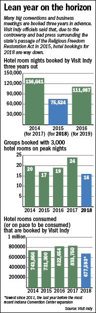 hotels-chart.gif