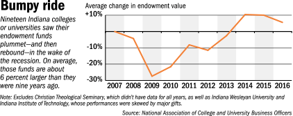 endowment-fever.gif