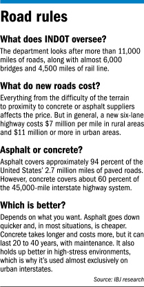 focus-roadconstruction-factbox.jpg