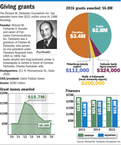 fairbanks-factbox.gif