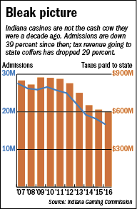 gambling-chart.gif