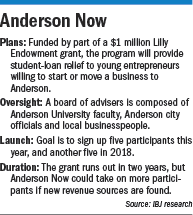 anderson-factbox.gif