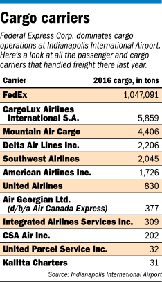 focus-cargo-table.gif