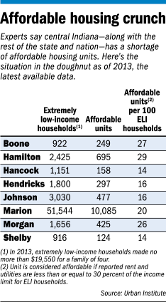 housing-table.gif