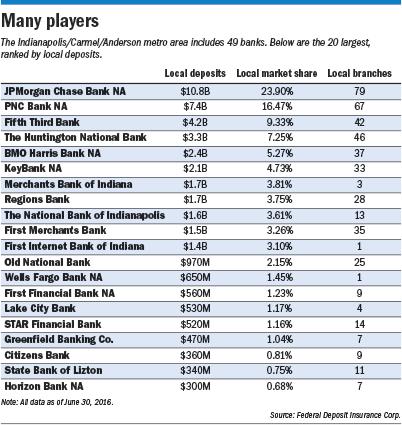 bankofamerica-table.gif