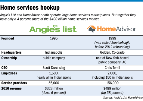 angies-table.gif