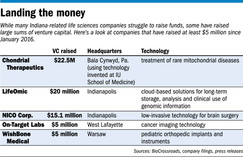 focus-capital-table.gif