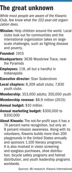 kiwanis-factbox.jpg