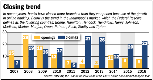 focus-banking-bars.gif