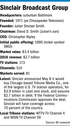 sinclair-factbox.gif