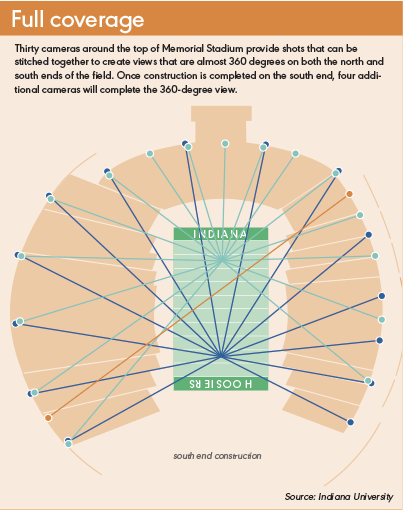 iu-diagram.gif