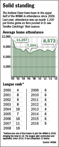 focus-fever-chart.gif