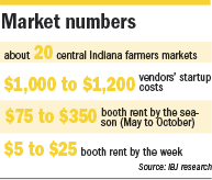farmers-markets-numbers.gif