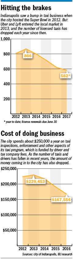 taxi-charts.gif