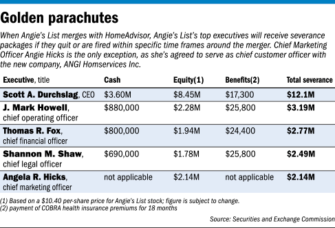 angies-list-table.gif