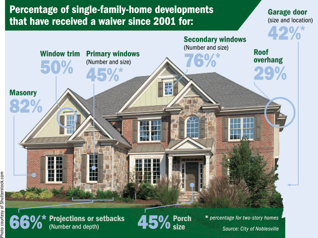 noblesville-annotated-house.gif