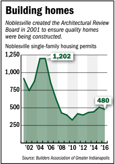 noblesville-fever.gif