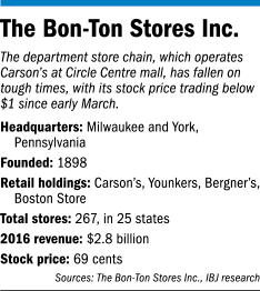 carsons-factbox.gif