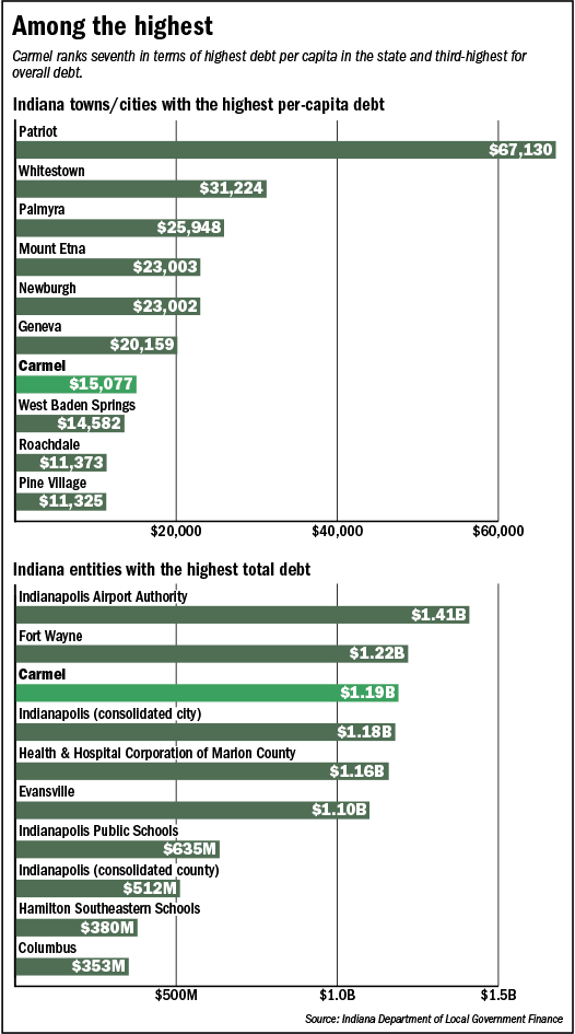 carmel-debt-bars-inside.gif