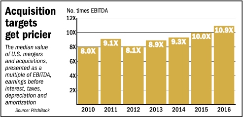 focus-private-equity-bar.gif