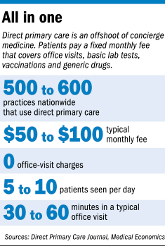 primary-care-numbers.gif