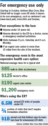 Anthem Takes Harder Line On Er Visits Indianapolis