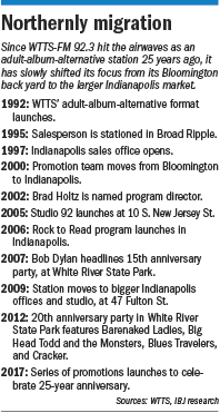 wtts-timeline.gif