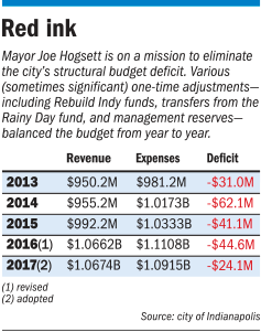 budget-table.gif