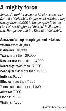 focus-amazon-factbox2.gif