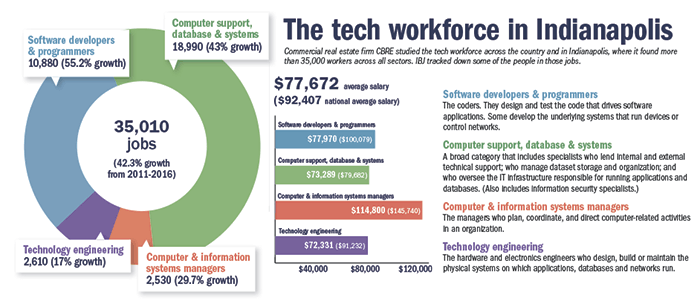 tech-graphic1.gif