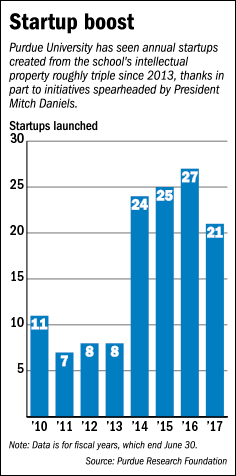 startups-chart.gif