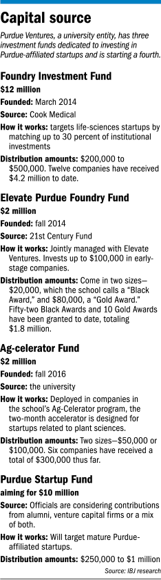 startups-factbox.gif