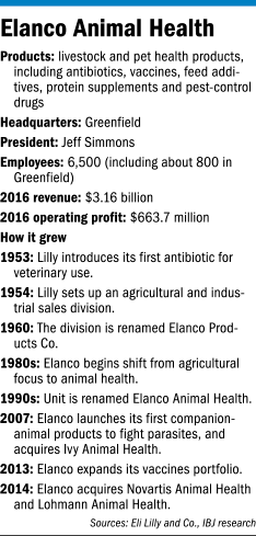 elanco-factbox.gif