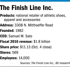 finishline-factbox