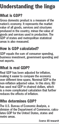 gdp-factbox.gif