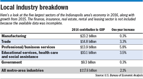 gdp-table1.gif