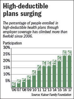 high-deductible-bars.gif