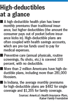 high-deductible-factbox.gif